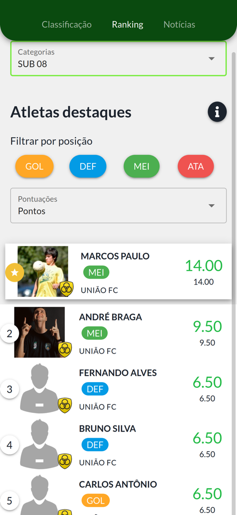 iFut - A screen from the iFut app showing featured amateur soccer athlete rankings with names positions and scores