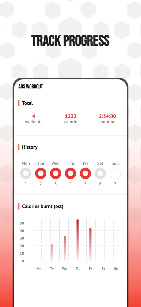 Eine mobile Oberfläche der Sixpack-Trainingsplan App, die die Fortschrittsverfolgung zeigt, einschließlich Gesamttrainings, verbrannten Kalorien und einer wöchentlichen Aktivitätshistorie.