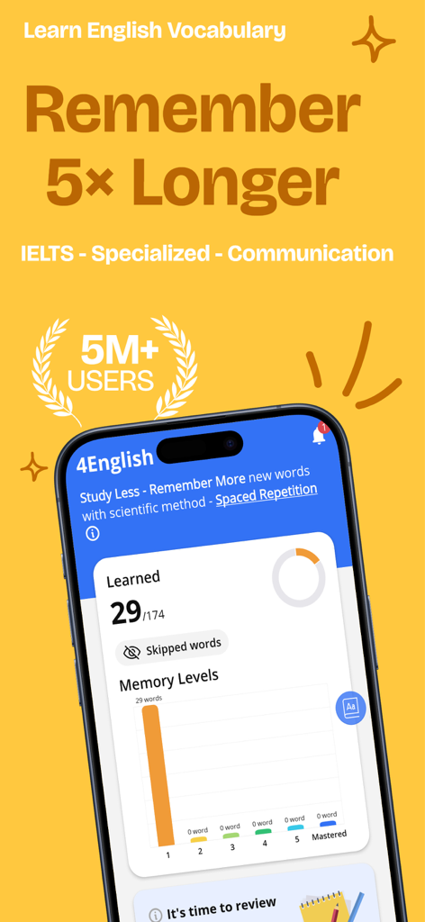 4English - Daily English Vocab - 4Englishアプリのインターフェース。英語の語彙学習の進捗状況と間隔反復の統計が表示されています。