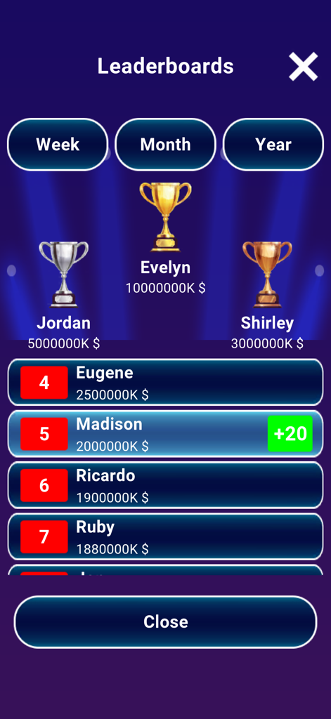 Millionaire Quiz Trivia Game leaderboard showing player rankings and scores