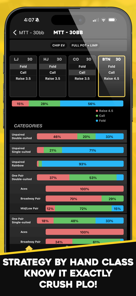 PLO+: Pot Limit Omaha Trainer - PLO+ app screen showing poker strategy breakdowns by hand category for MTT 30BB scenarios.