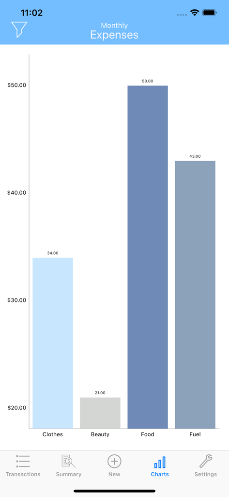 My Spending - Bar chart displaying monthly spending categories including food and fuel in the My Spending mobile app