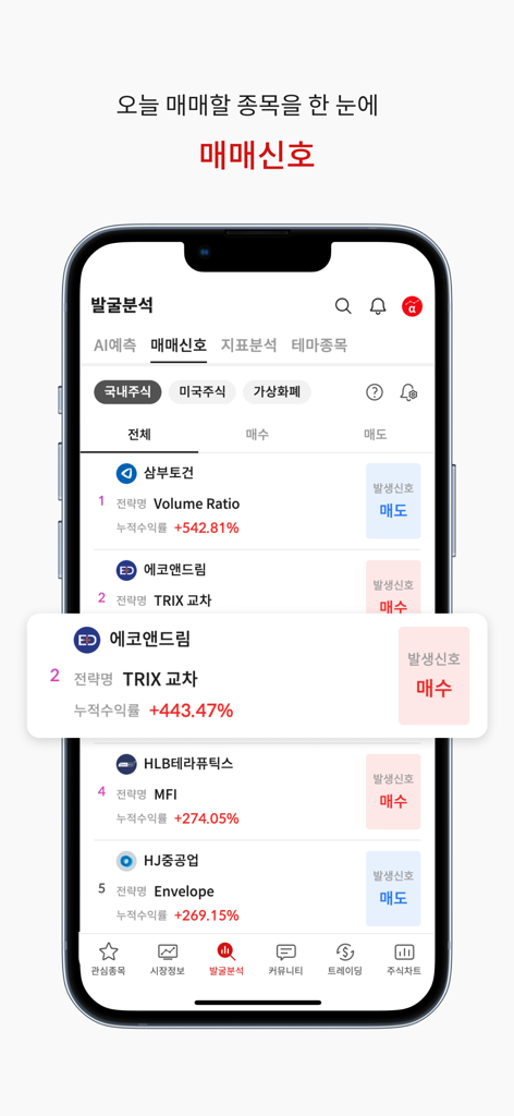 알파스퀘어 - 주식, 코인 정보·분석·관리를 한 곳에서 - AlphaSquareアプリの画面。AI駆動の売買インジケーターと累積パフォーマンスパーセンテージを備えた株式トレードシグナルが表示されています