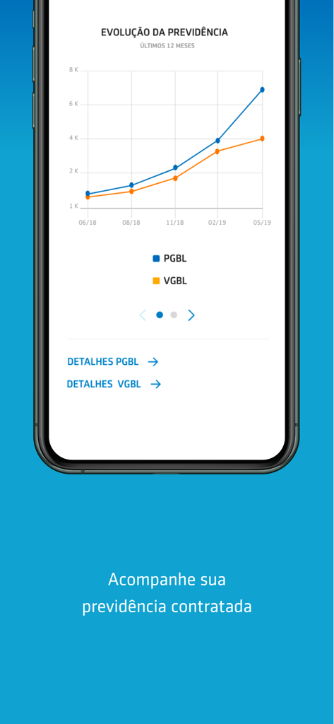 MAG Seguros - Um gráfico de linha no aplicativo MAG Seguros mostrando o crescimento dos planos de previdência PGBL e VGBL durante um período de doze meses.