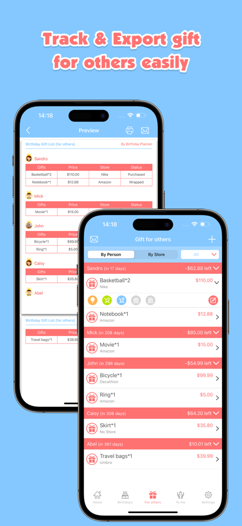 Screenshot of the Birthday Planner Pro app showing gift list management and budget tracking for friends and family.