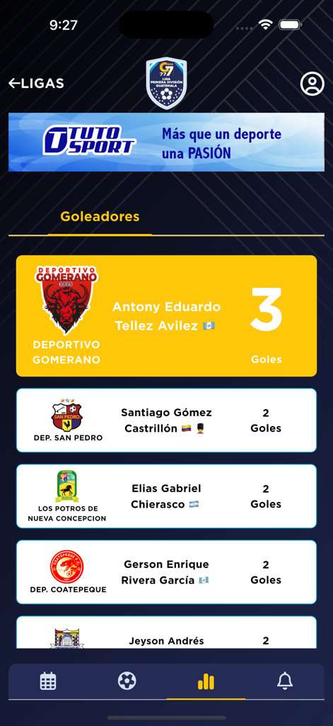 Primera División Guatemala - Tabla de máximos goleadores de la aplicación de la Primera División de Guatemala.