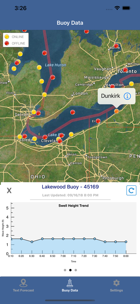 A map of Lake Erie showing buoy locations with an overlay of a swell height trend chart for Lakewood Buoy.