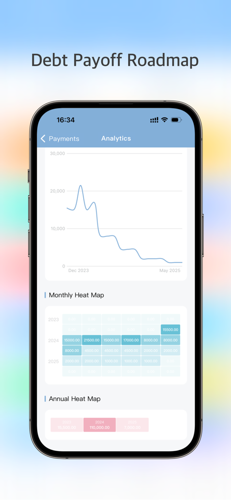 AssetMate: Asset & Installment - Interface do aplicativo AssetMate mostrando um roteiro de pagamento de dívidas com um gráfico de linha e mapas de calor de pagamento mensal