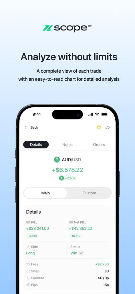 Scope 360° FX - Scope 360 FX app screenshot displaying detailed performance metrics and net profit for a specific forex trade