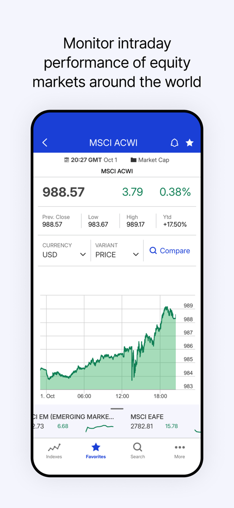 MSCI - MSCI app interface showing intraday performance chart and data for the ACWI index