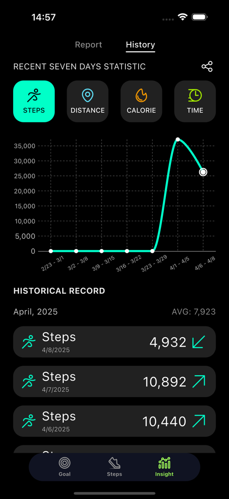 Steps: Daily Pedometer App - Historical step count records and a progress graph in the Steps app.