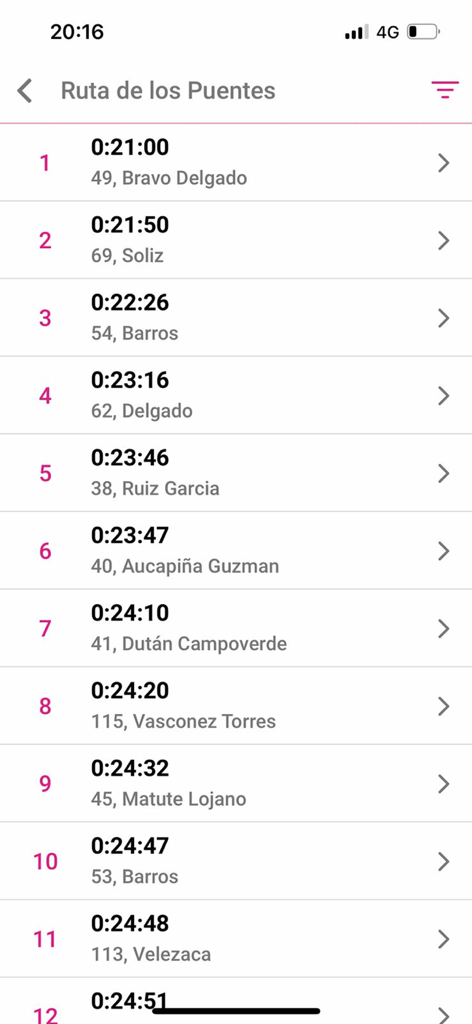 Finisher Data - Una lista de clasificaciones de carreras y tiempos de finalización para un evento de resistencia en la aplicación Finisher Data