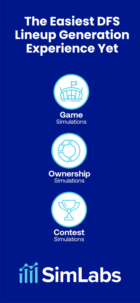 DFS Lineup Optimizer - SimLabs - SimLabs app interface showcasing game ownership and contest simulations for daily fantasy sports lineups