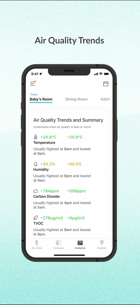 uHoo - uHoo app interface displaying air quality trends and data summary for a baby room
