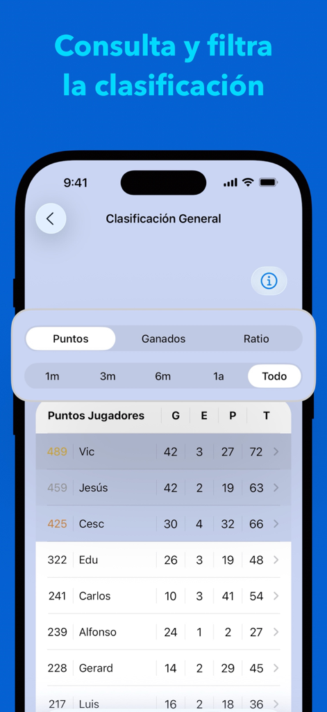 Mobile App-Bildschirm mit einer Bestenliste mit Spielerpunkten und Spielstatistiken für Padel-Turniere
