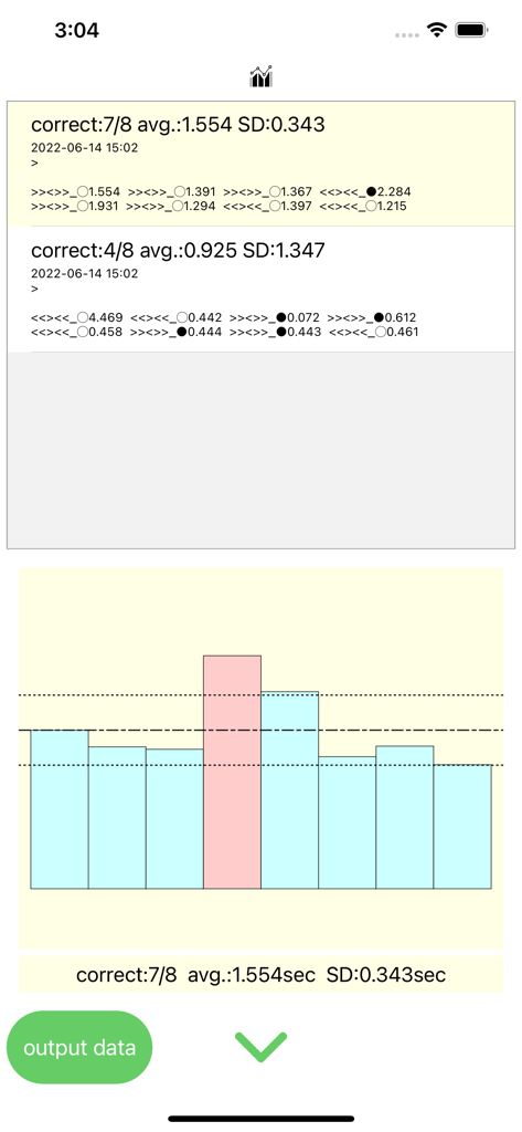 C2 Flanker Task - Tela de resultados da C2 Flanker Task apresentando um gráfico de barras e estatísticas detalhadas de tempo de resposta para análise de desempenho cognitivo.