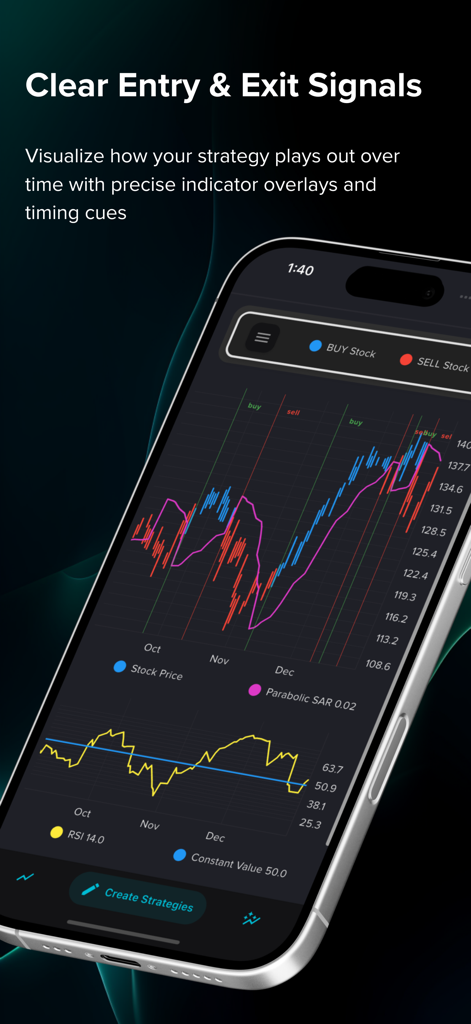 Stratify - Backtesting Wallet - Stock chart in Stratify app displaying clear buy and sell signals with RSI and Parabolic SAR indicators.