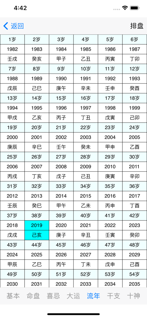 易璇八字 - Annual luck chart display in Chinese within the Yi Xuan Ba Zi astrology app
