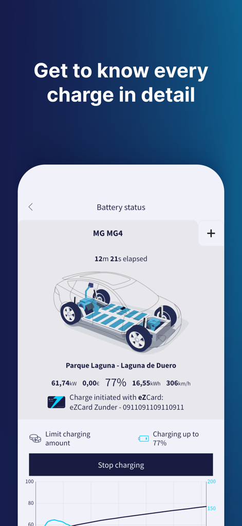 Zunder app interface showing real-time battery status and charging details for an MG MG4 electric car