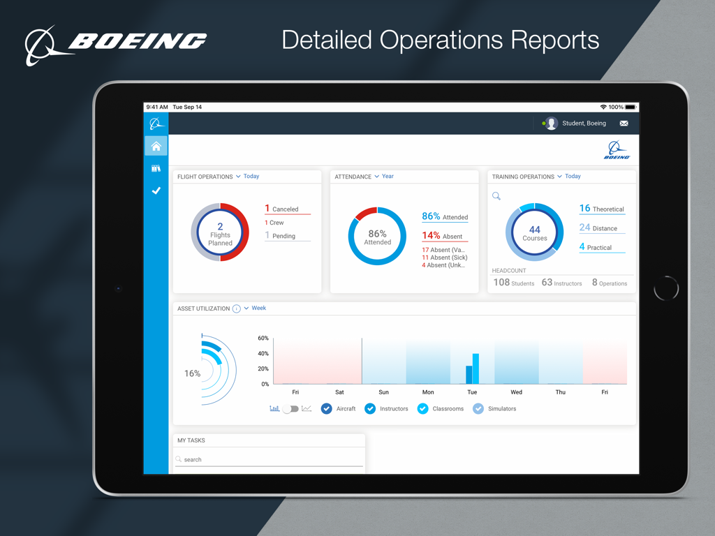 Boeing Learning Solutions dashboard on an iPad displaying flight operations, student attendance, and training statistics.