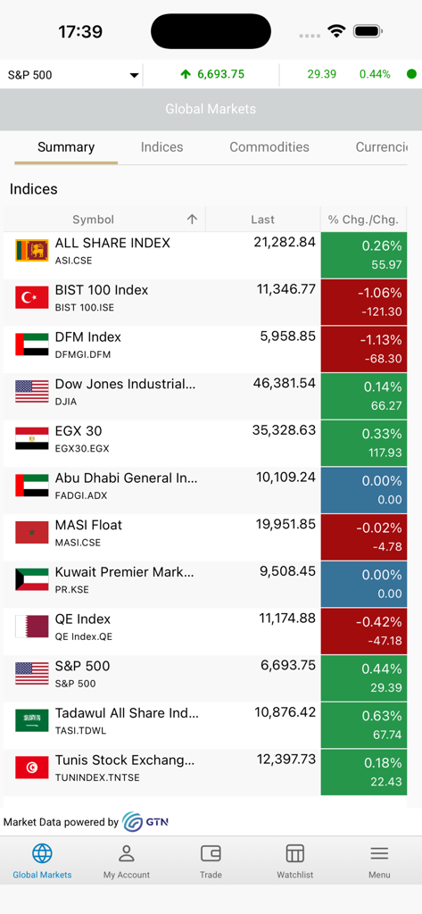 Arzan Trader - Application Arzan Trader affichant les indices boursiers mondiaux avec les variations de prix