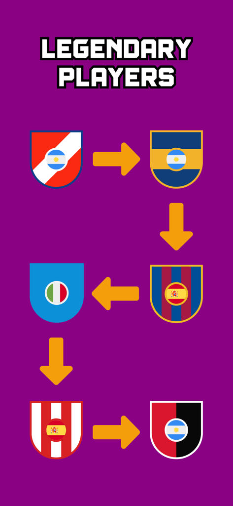 Football Quiz Guess The Career - A soccer player career path puzzle with club shields and flags under the title Legendary Players