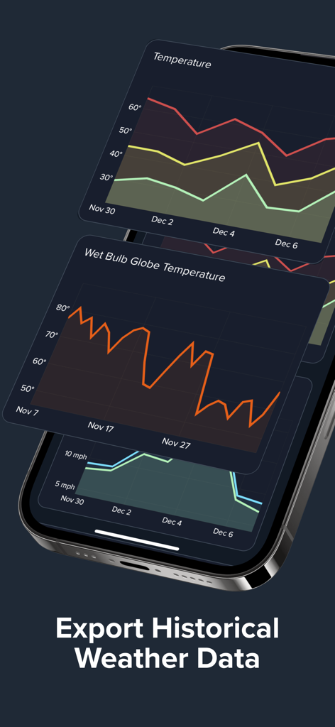 Smartphone screen displaying historical weather data graphs for temperature and Wet Bulb Globe Temperature in the Perry Weather app