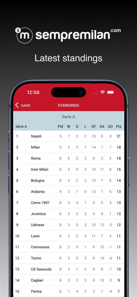 Écran de smartphone affichant l'application Sempre Milan avec le classement de la Serie A