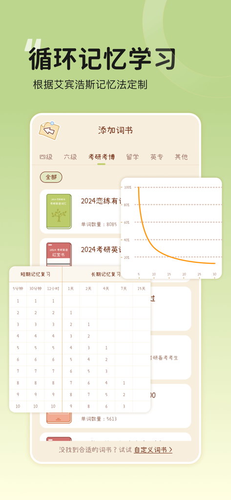 奶酪单词-成人学英语，地道口语练习 - Cheese Word app interface showing the Ebbinghaus forgetting curve and a structured vocabulary review schedule.