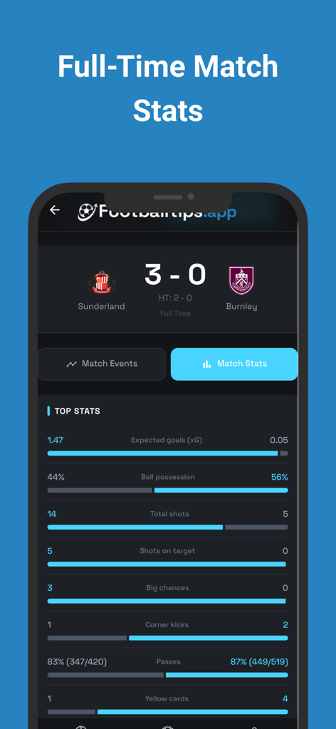 Statistiche complete della partita di calcio, inclusi xG e possesso palla.