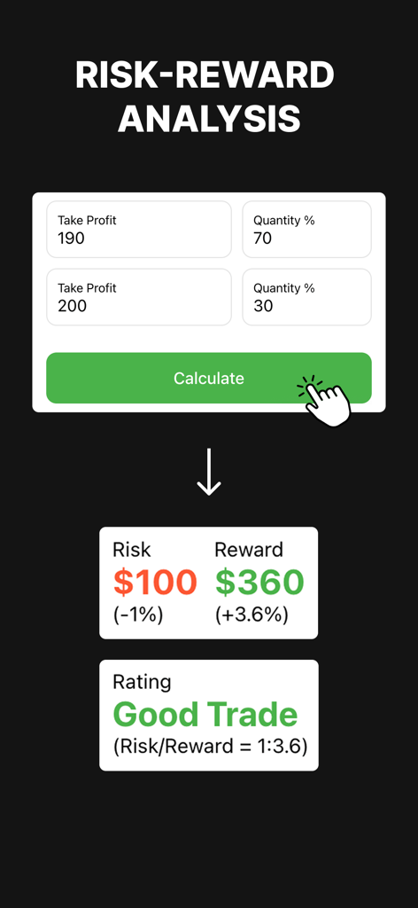 Risk reward analysis screen showing a one to three point six ratio and good trade rating