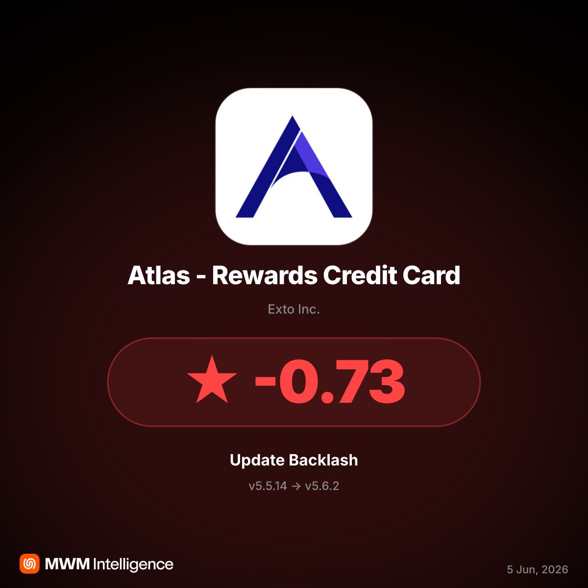 Atlas - Rewards Credit Card v5.6.2 Update Traps User Funds
