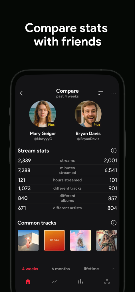 stats.fm for Spotify Music App - Una interfaz móvil de la aplicación stats.fm que muestra una comparación de estadísticas de streaming de música entre dos usuarios, incluyendo reproducciones totales y minutos escuchados.