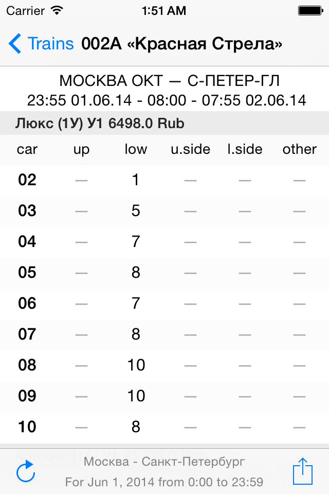 uTickets (Билеты на поезд) - uTickets 앱 인터페이스, 기차표 이용 가능 여부 및 가격 표시