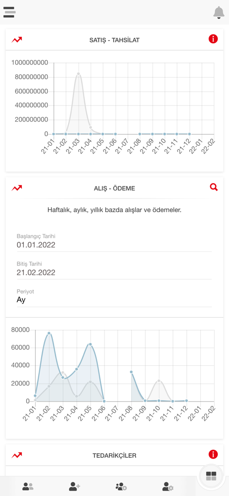 LioX - LioX mobile app interface displaying real-time financial charts for sales and payments