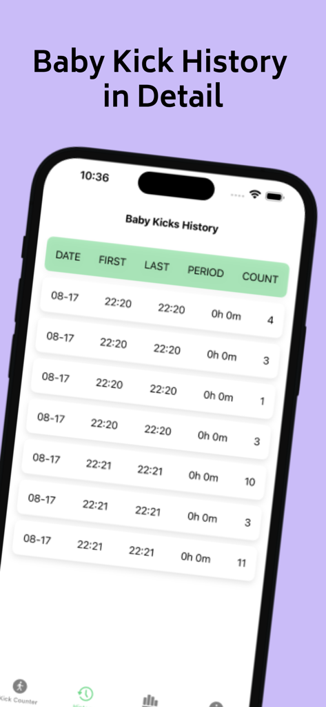Detailed history log of fetal movements showing date and kick counts