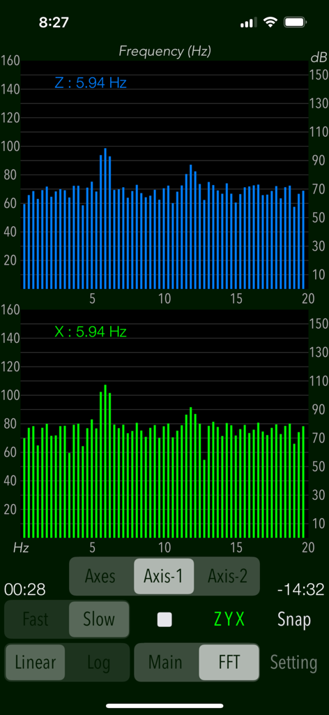 Interfaz de la aplicación Vibroscope que muestra gráficos de análisis de frecuencia FFT para los ejes Z e X con frecuencia máxima a 5,94 Hz.