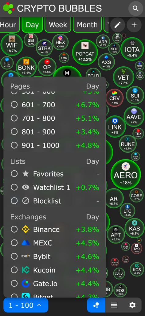 Interactive cryptocurrency bubble chart with a menu showing exchange performance and watchlists