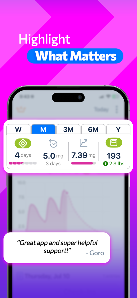 GLP 1 Tracker • Pokii - A smartphone screen showing the Pokii app dashboard with GLP-1 medication levels and weight tracking statistics