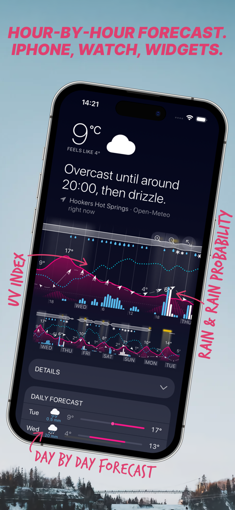Detailed weather forecast graph on iPhone showing UV index and rain probability