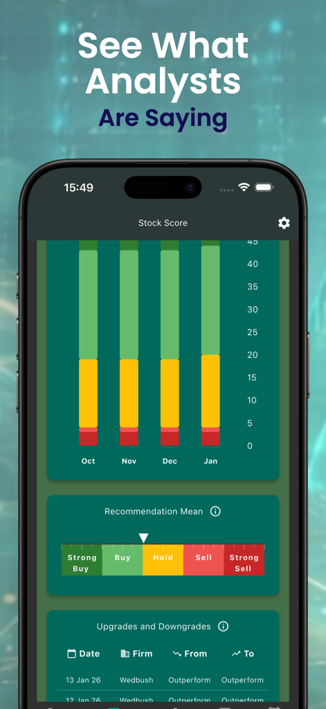 Stock Score - La interfaz de la aplicación móvil Stock Score que muestra el consenso de los analistas y las calificaciones del sentimiento del mercado.