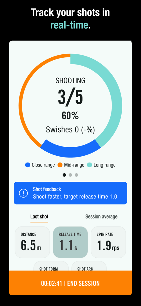 Interfaccia dell'app Spalding TF DNA che mostra analisi in tempo reale del tiro a basket, inclusi percentuale di tiro, tempo di rilascio e velocità di rotazione