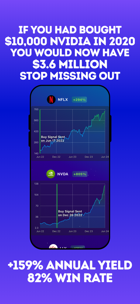 Graphiques boursiers montrant des signaux d'achat pour Netflix et Nvidia avec des statistiques de rendement annuel et de taux de réussite