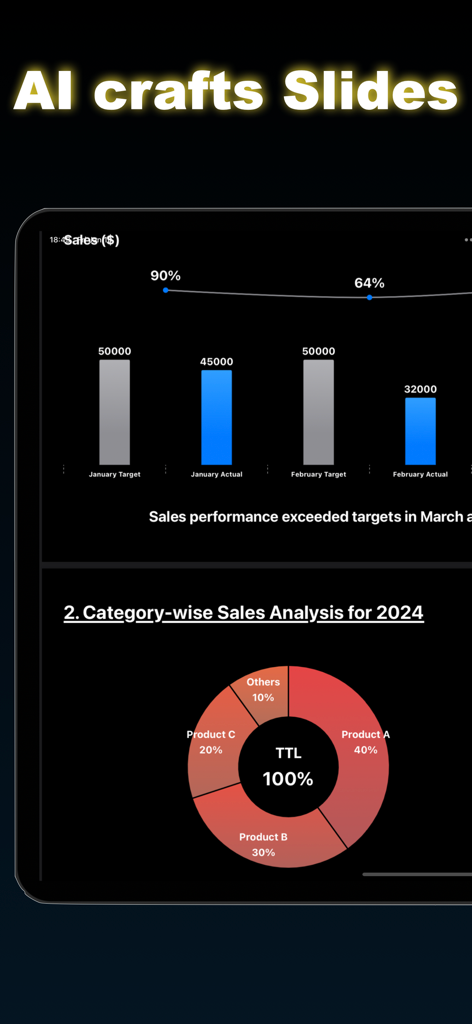 SlideAI Pro mobile app interface displaying AI-generated sales bar charts and a category analysis donut chart on a dark background.