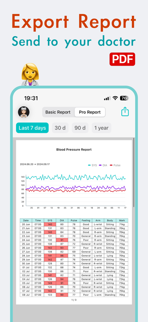 KeepBP app screen displaying a detailed blood pressure report with charts and data tables ready for PDF export to a doctor.