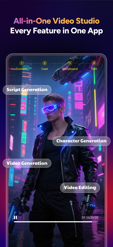 MagicLight all-in-one AI video studio interface showing script, character, and video generation tools with a cyberpunk character.