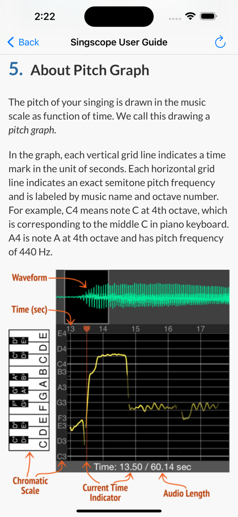 A diagram from the Singscope user guide explaining the pitch graph interface including waveform time indicators and chromatic scale labels