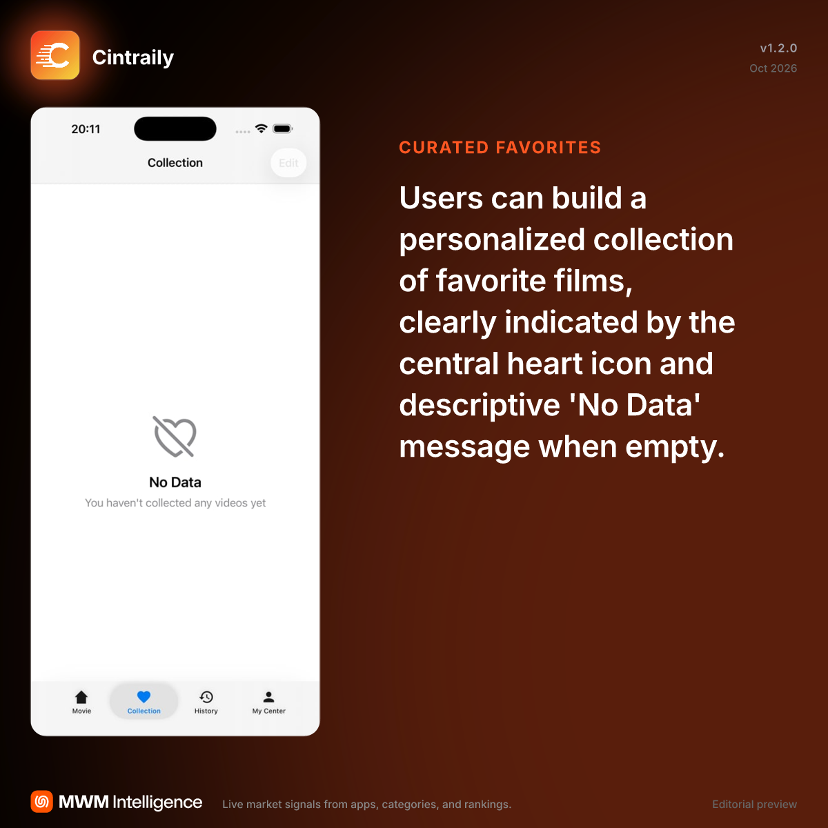 Cintraily - Entertainment App | MWM