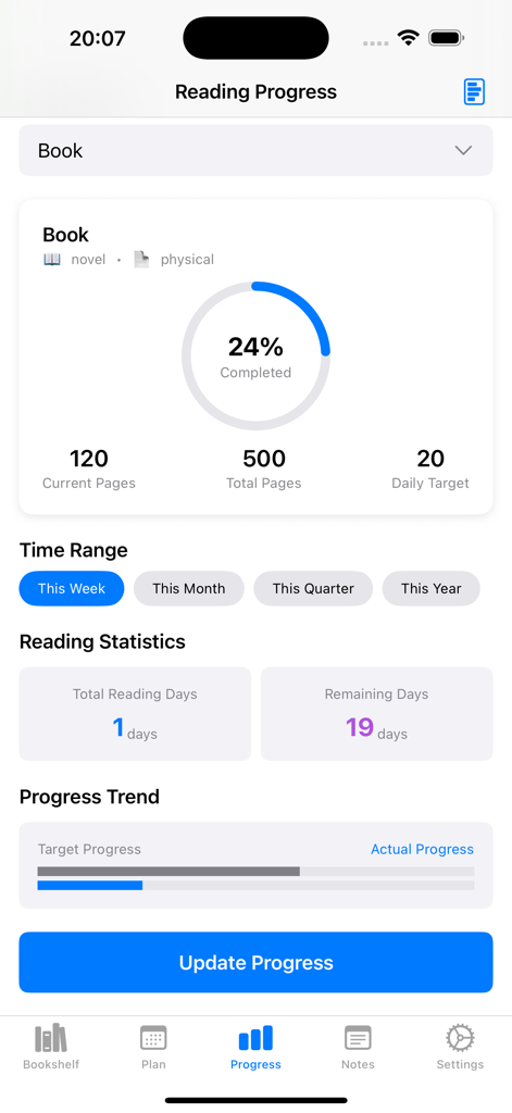 Libriasio - Reading progress dashboard in the Libriasio app showing completion percentage and daily page stats