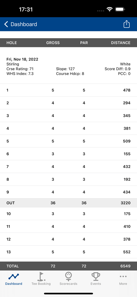 My Scottish Golf - Digital golf scorecard showing hole statistics and gross scores in the My Scottish Golf app